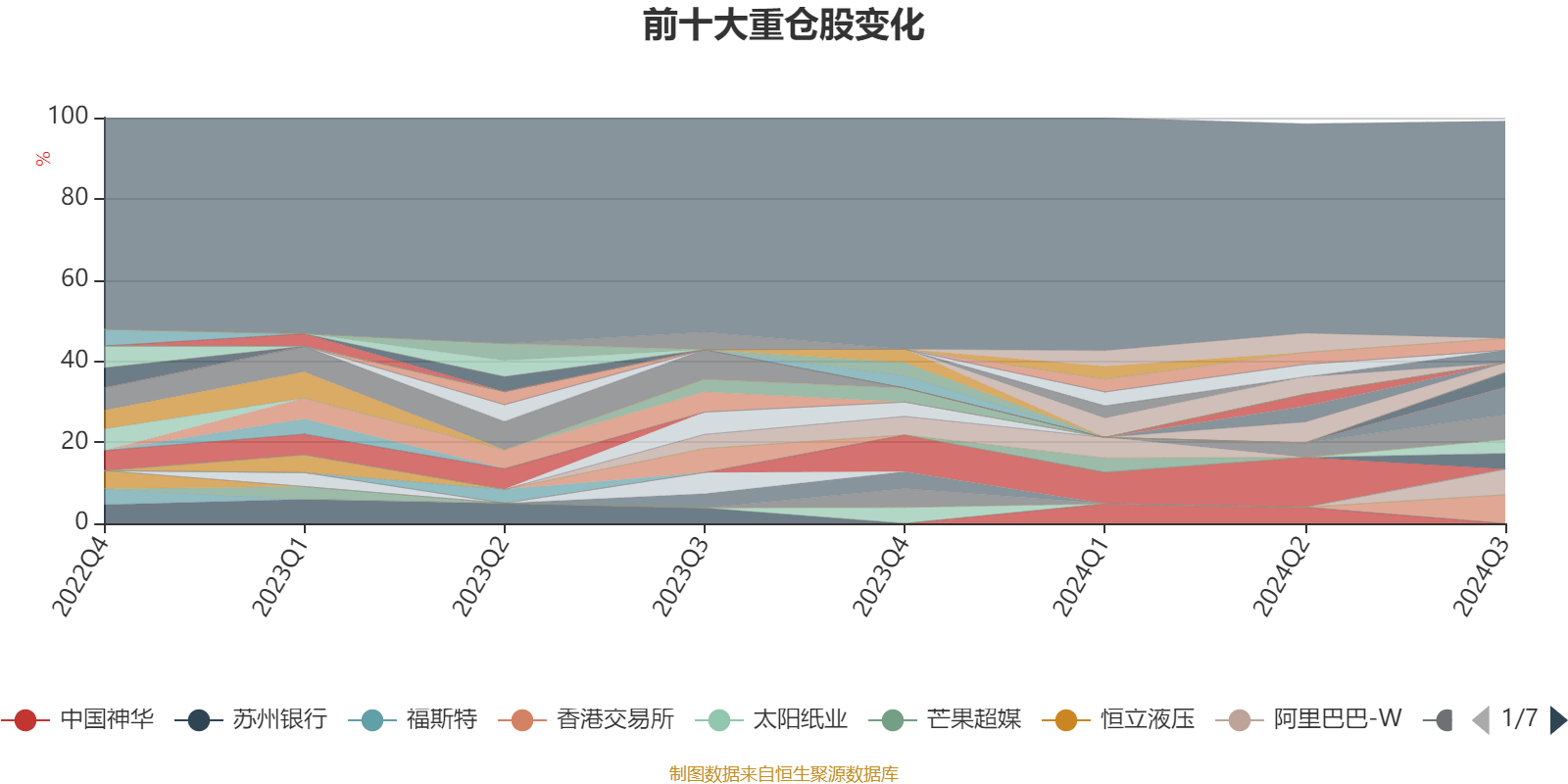 2024年11月30日 第71页