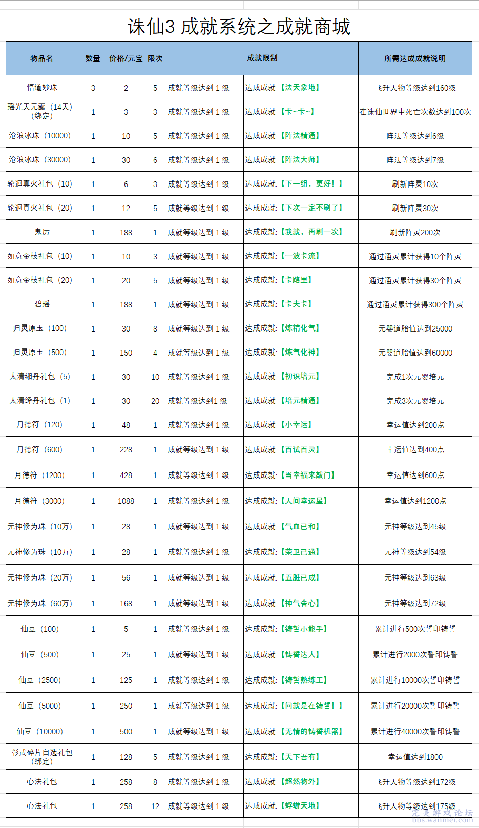 2024年11月30日 第70页