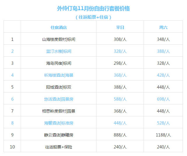 新澳天天开奖资料大全旅游攻略,快速解答方案解析_限定版95.749