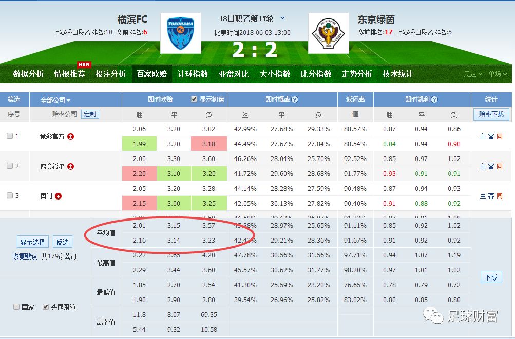 新澳今晚六给彩开奖结果,统计数据解释定义_手游版46.595