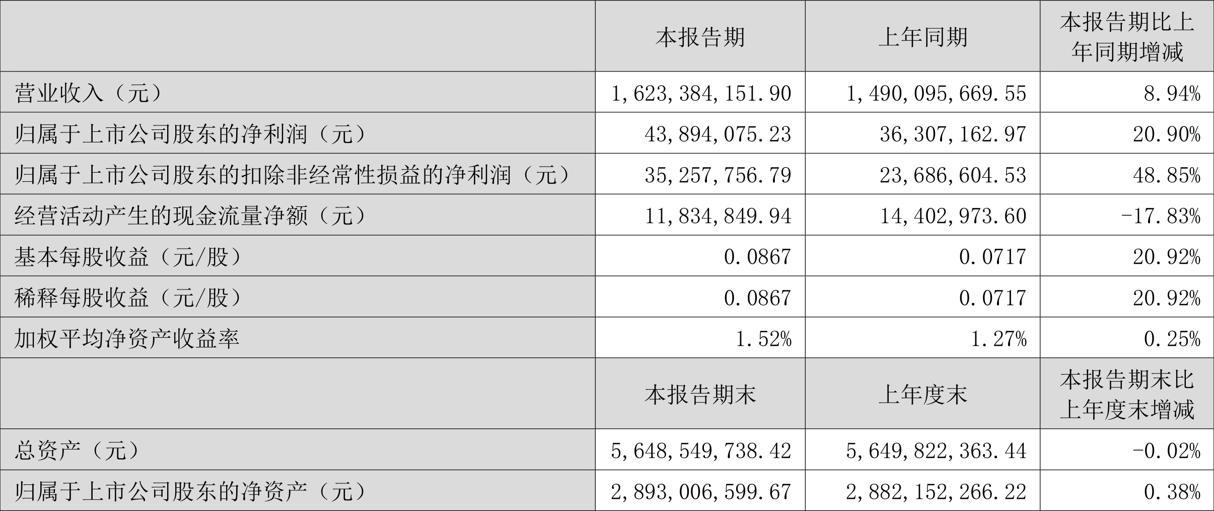 2024新澳资料大全免费,实践方案设计_经典版41.90