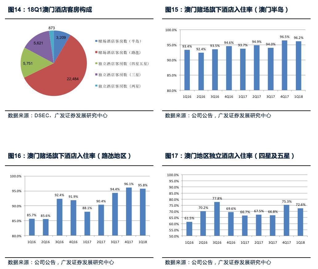 澳门最精准真正最精准龙门客栈,全面数据策略解析_进阶版96.104