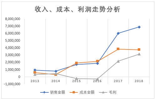 新澳门全年免费料,深度策略应用数据_高级版57.835