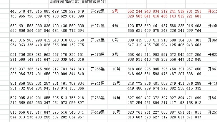 2024年开奖结果今期澳门,精准分析实施_3D94.374