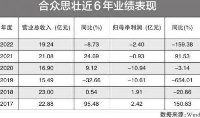 2024合众思壮重组并购成功了,持久性计划实施_Prime56.643