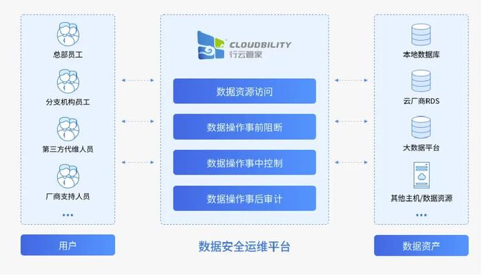 2024新奥资料免费精准资料,全面数据应用执行_策略版69.127