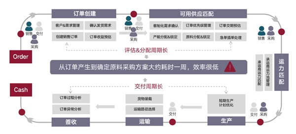 新奥门资料免费资料,数据驱动执行决策_模拟版94.711