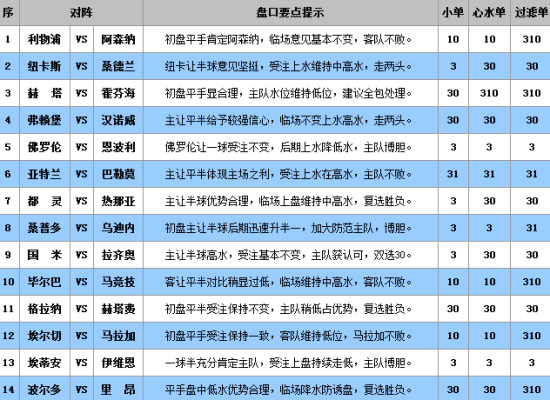 澳门王中王100%的资料三中三,专业解析评估_黄金版26.975