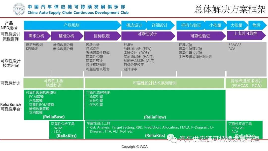 广东八二站资料,可靠性执行方案_Advance56.100