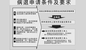 公务员病退条件最新规定2017，影响与解读