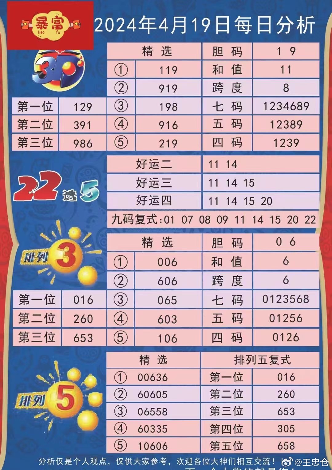 2024新澳天天彩资料免费提供,现状评估解析说明_5DM29.131