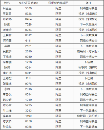 散淡的人 第15页