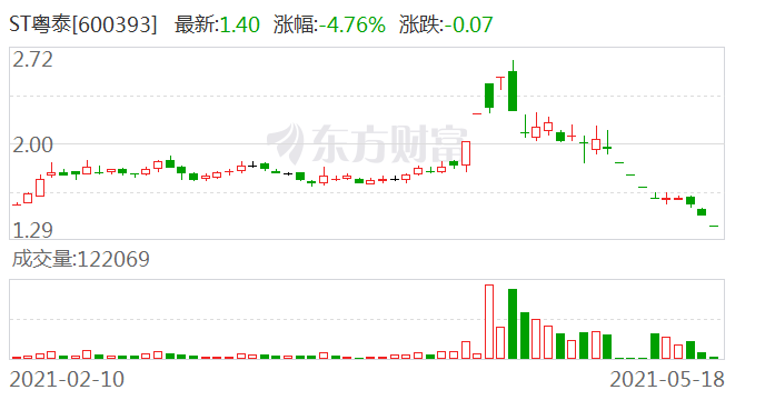 粤泰股份股票最新消息深度解读与分析