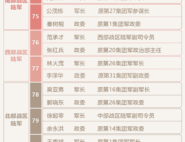 军改最新动态与工资调整展望，深度解析及展望未来趋势