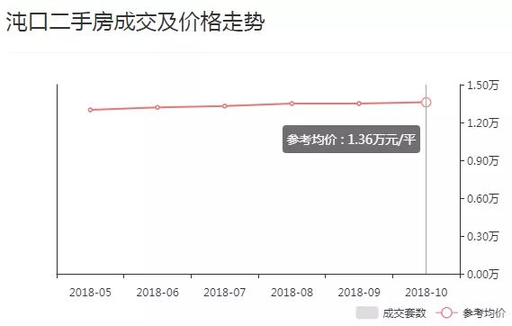 武汉沌口房价走势揭秘，最新消息、趋势分析、影响因素与未来展望