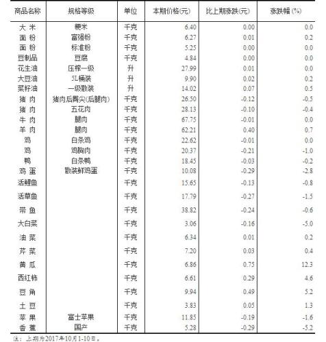 黄大仙三肖三码最准的资料,预测解答解释定义_ChromeOS80.978