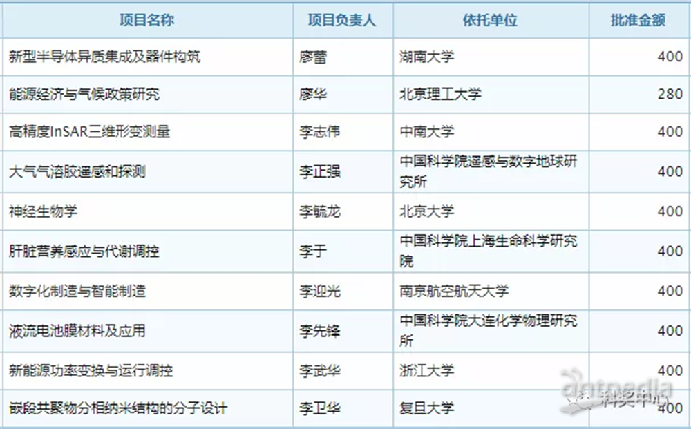 新澳天天开奖资料大全1050期,深度评估解析说明_DP37.997