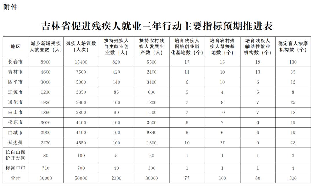 为有的 第13页