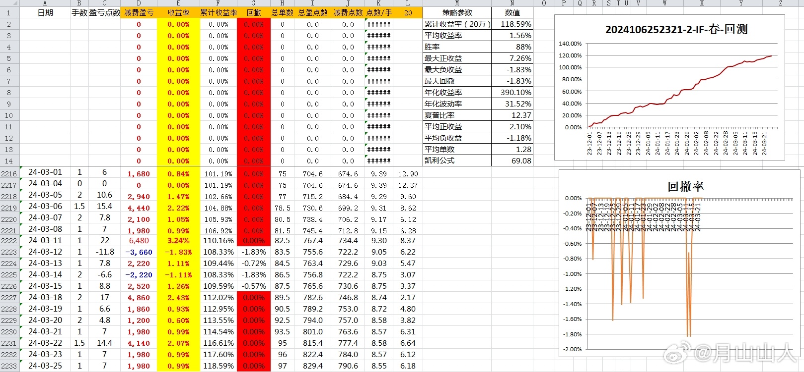 2024年新奥历史开奖号码,数据决策执行_复刻款15.406