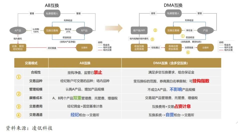 澳门六开奖结果2024开奖记录查询表,创新策略解析_pro94.693