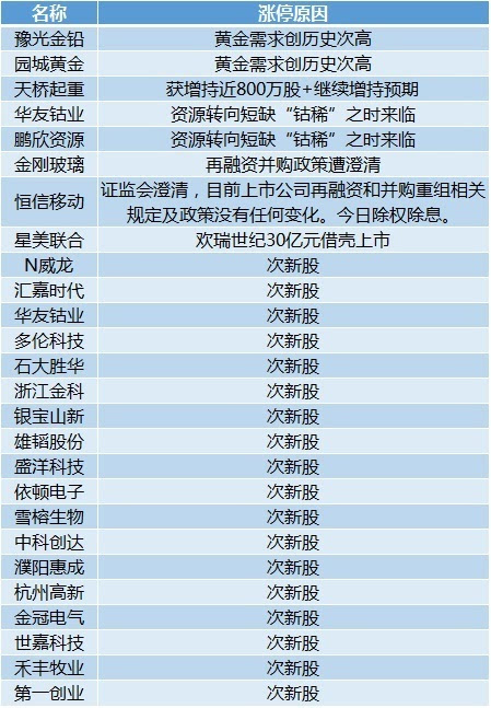 新澳天天开奖资料大全1050期,深入数据解释定义_C版96.724