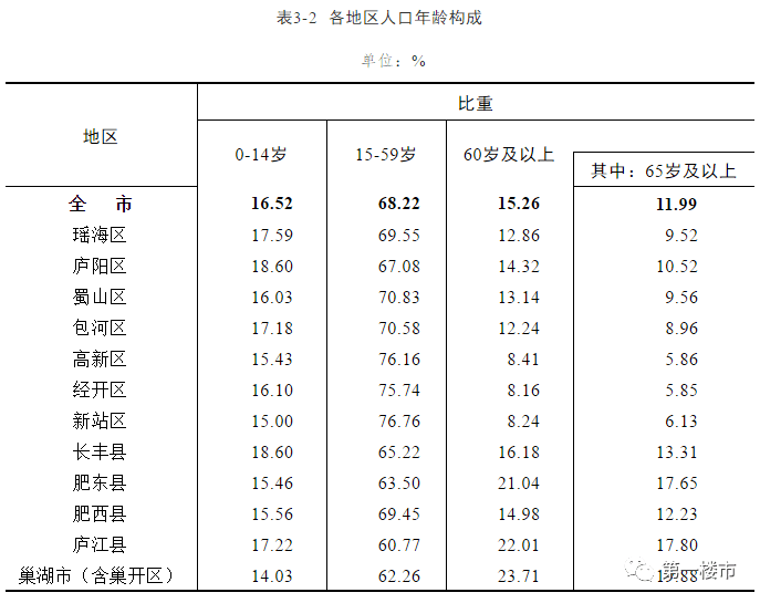 赫章县西城区最新信息概览