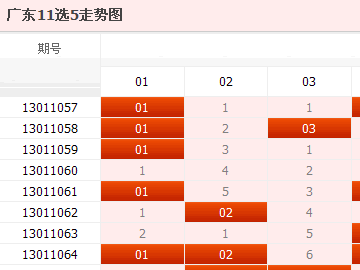 福建11选5最新走势图分析与预测概览