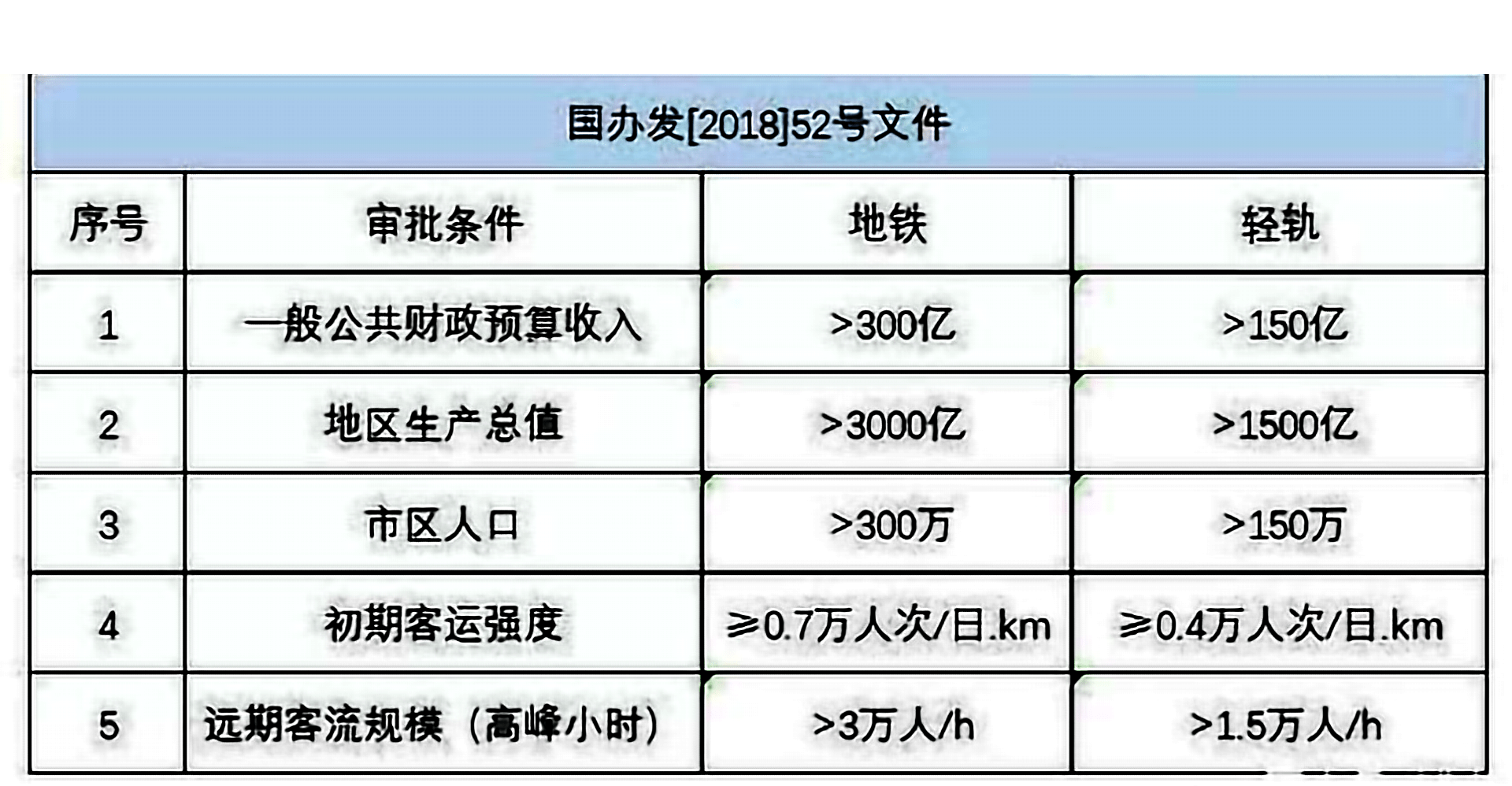 西宁市轻轨最新动态，城市发展迈入新篇章