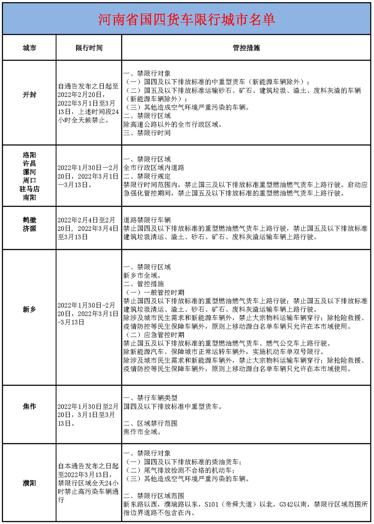 河南车辆限迁最新动态，推动环保转型，助力可持续发展