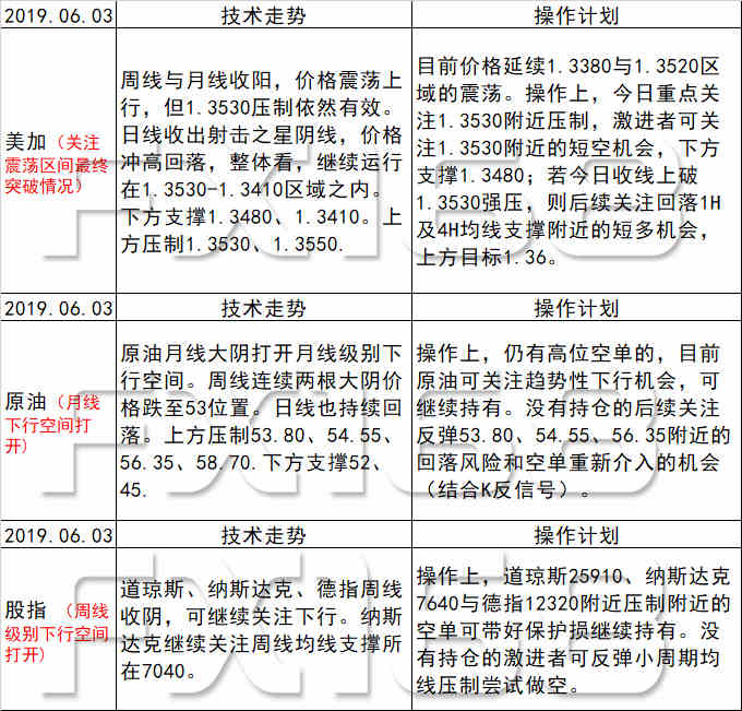 而有的 第121页