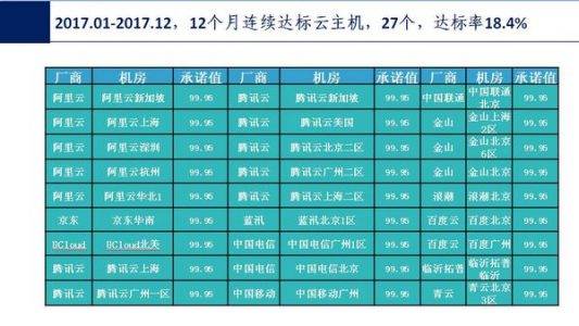 2024十二生肖49码表,可靠数据评估_7DM20.400