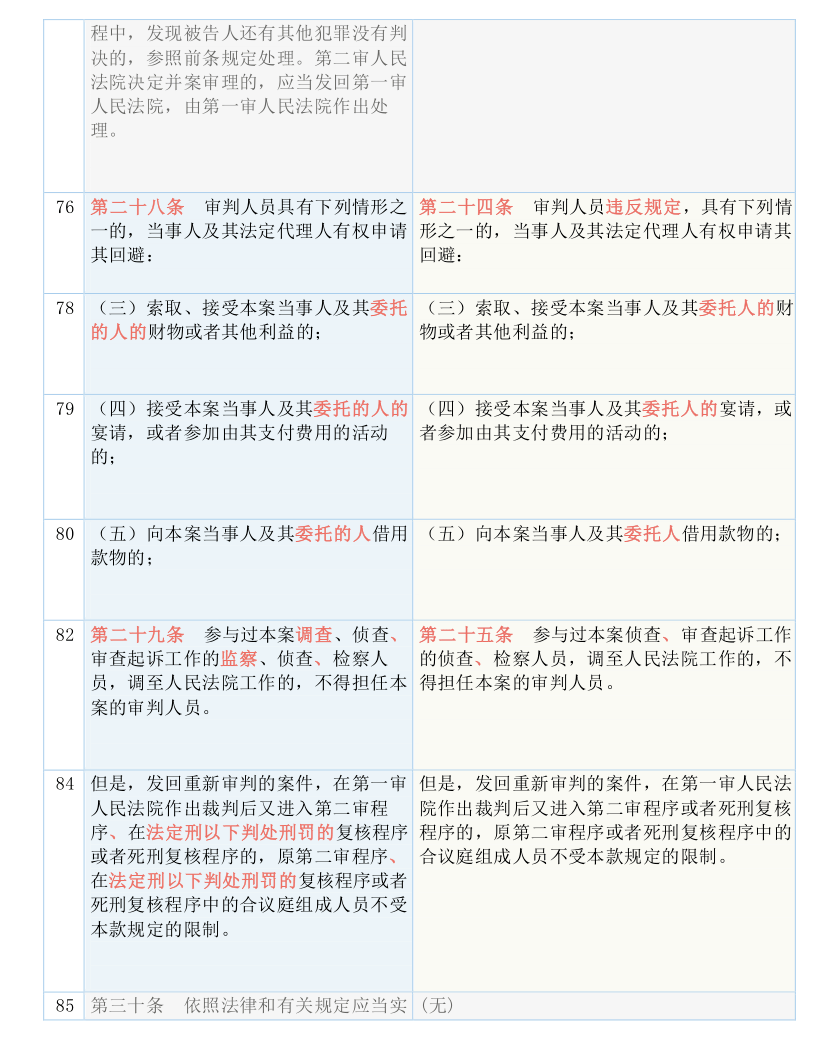 2024年黄大仙三肖三码,涵盖了广泛的解释落实方法_复古款87.55.10