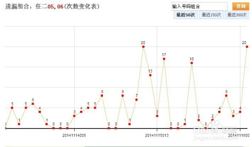 陕西11选五最新走势分析与预测报告