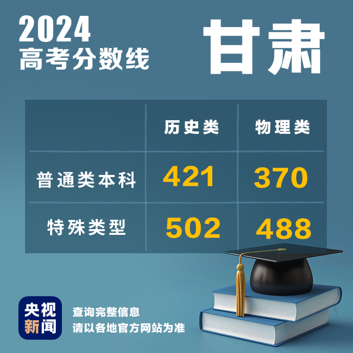 2024澳彩开奖记录查询表,正确解答落实_复刻款30.421