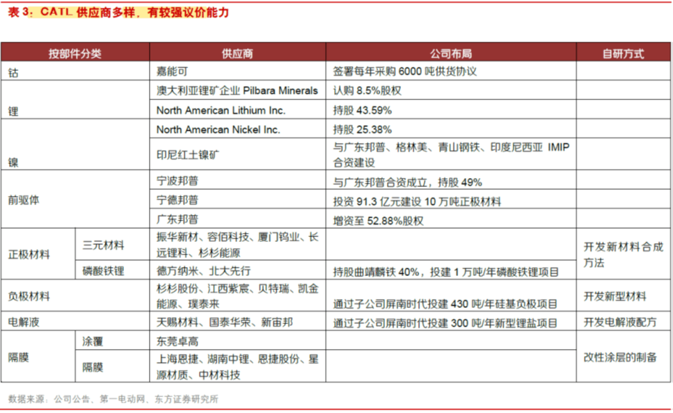 而有的 第116页