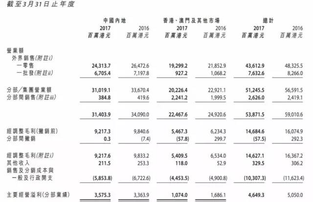 香港正版免费大全资料,收益成语分析落实_WP45.419