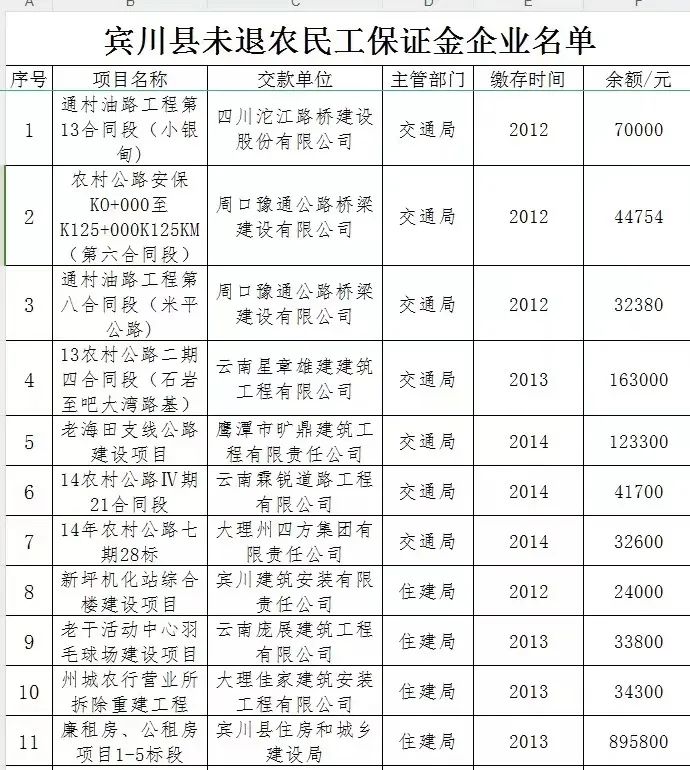 农民工保证金最新规定及其对社会与经济的影响