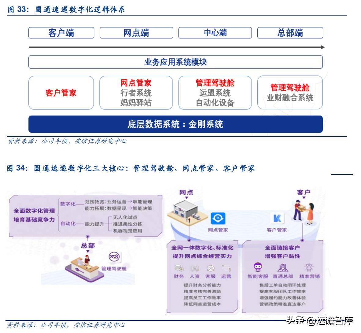 圆通行者最新官方版本，功能特点与使用指南全解析