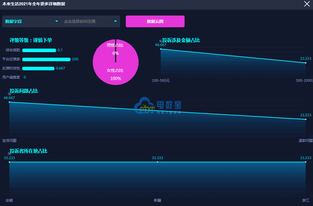 管家婆一码一肖100%,数据分析解释定义_WP17.677