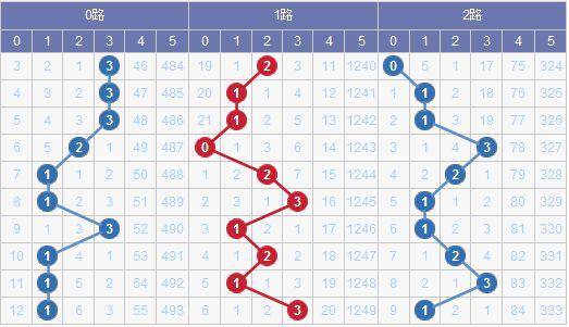 新澳天天开奖资料大全三中三,迅速处理解答问题_X79.645