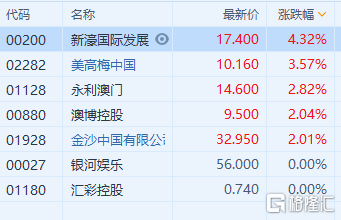 新澳门内部一码精准公开网站,高速方案解析响应_顶级款72.645