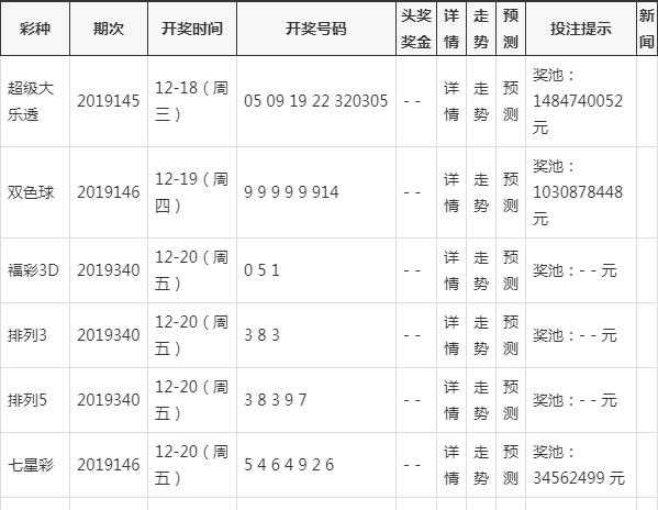 新澳门今晚开奖结果查询,快速响应方案_储蓄版90.605