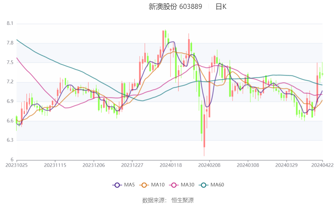 新澳2024年精准一肖一码,安全策略评估_DP23.900