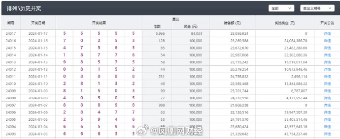 新澳今晚上9点30开奖结果,稳定性方案解析_户外版77.103