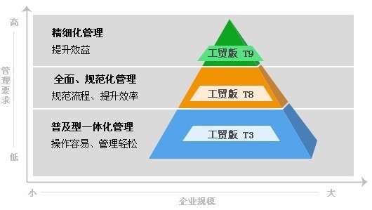 二四六管家婆免费资料,结构化评估推进_专业款68.882