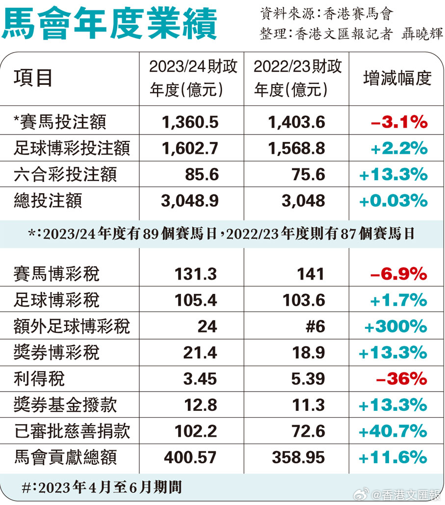 看香港正版精准特马资料,全面解答解释落实_工具版6.166