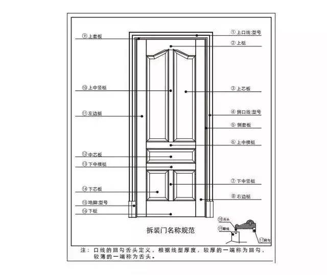 新门内部资料精准大全,未来解答解析说明_Gold55.543