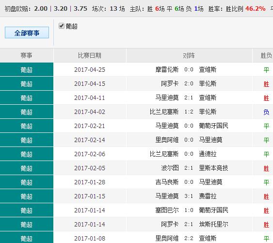 014941cσm查询,澳彩资料,数据驱动实施方案_UHD96.850