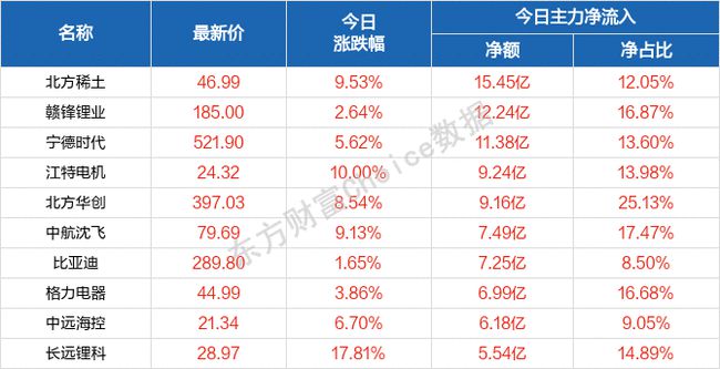 澳门彩天天免费精准资料,数据导向设计方案_Deluxe10.92