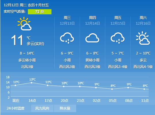 临安一周天气预报，气象变化及应对指南